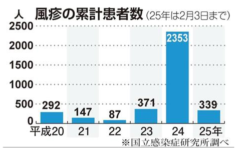 風疹の累計患者数.jpg