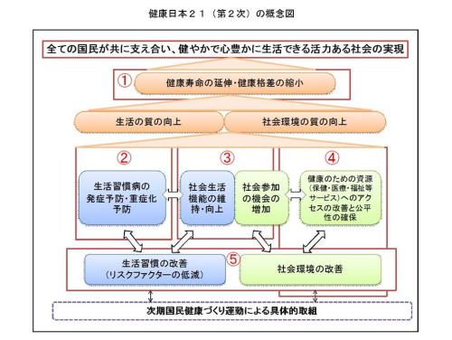 健康日本２１（第２次）.jpg