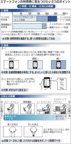 スマホ利用時の気をつけたいポイント日経120429.jpg