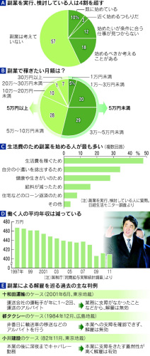 副業動向日経130227.JPG