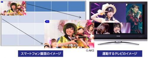 Akb48 リアルタイム総選挙 結果発表 情熱大陸 Ar特集 ルゼルの情報日記 楽天ブログ