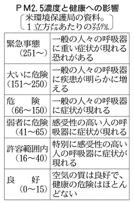 ＰＭ２．５と健康被害日経130309.jpg