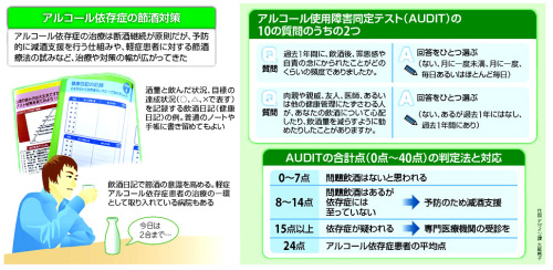 節酒対策読売130307.jpg