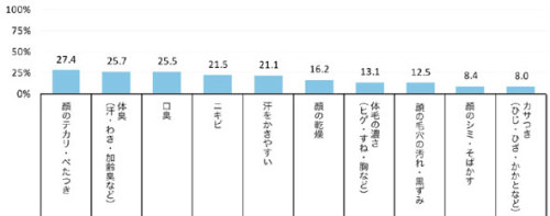 普段気にしている身体の悩み.jpg