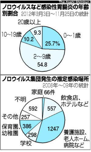 ノロウイルス2.jpg