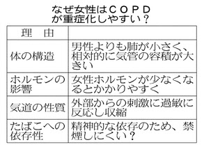 ＣＯＰＤ女性が重症化する理由.jpg