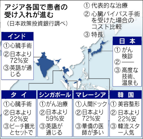 アジア各国で患者の受け入れが進む日経120702.jpg