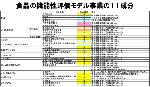 食品の機能性評価モデル事業１１成分.jpg