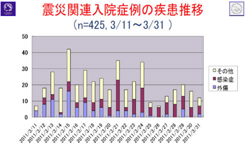 震災入院患者.jpg