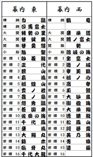 大相撲夏場所の番付が発表されました 古聖の方丈記 畢竟如何 楽天ブログ