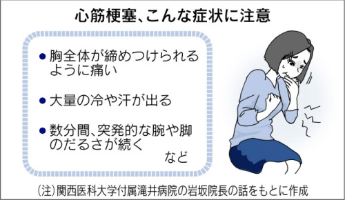 心筋梗塞症状日経120727.jpg