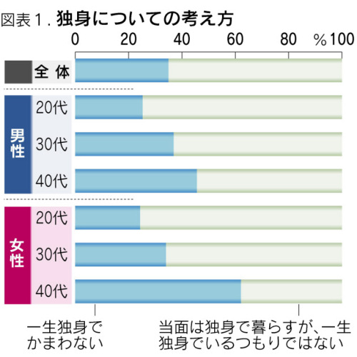 独身についての考え方.jpg