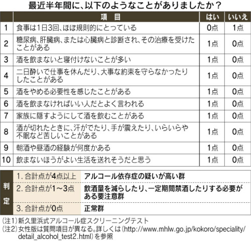 アルコール依存度テスト.jpg