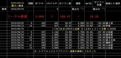 Nbox カスタムのリアワイパー連動を解除してもらった マジェスティsとnbox カスタムで温泉巡り 誤字 脱字多いな 楽天ブログ