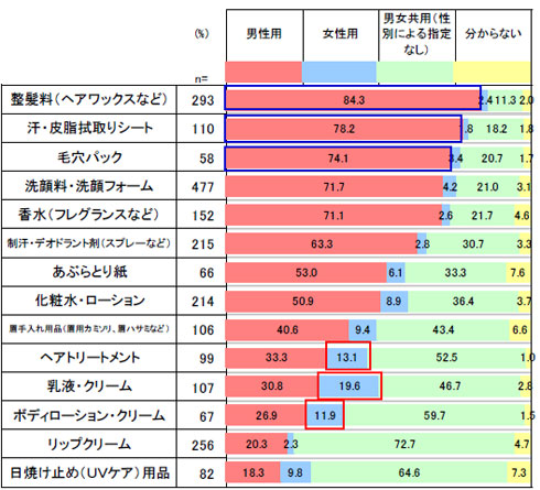 現使用商品の対象性別.jpg