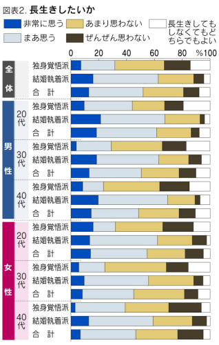 長生きしたいか.jpg