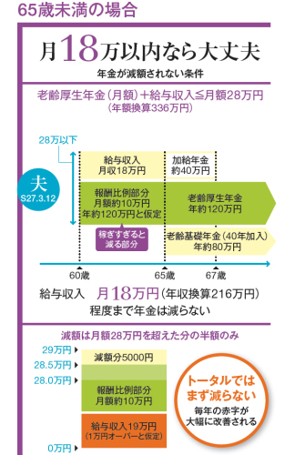 5年金が減額されない働き方.jpg