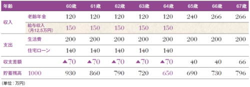 4収支の変化.jpg