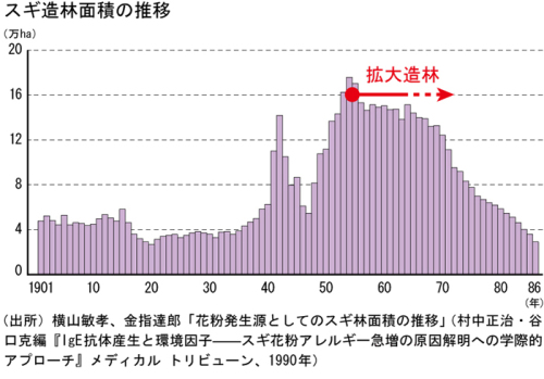 杉造林面積推移.jpg