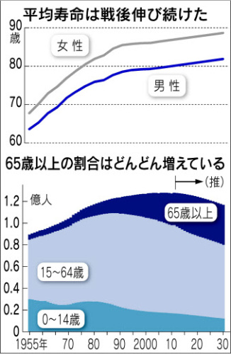 平均寿命の延び.jpg