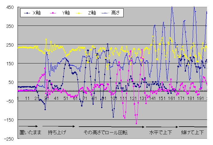 kasokudo-log-graph.jpg