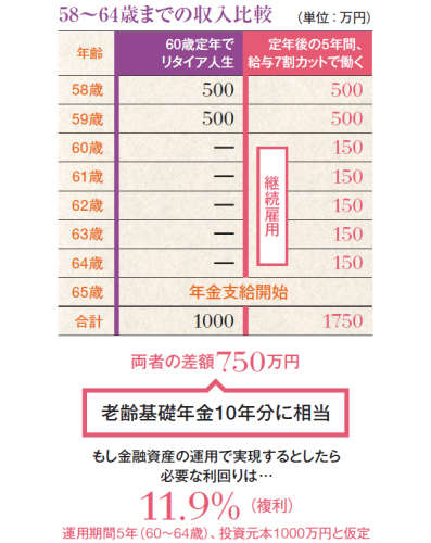 3収入比較.jpg