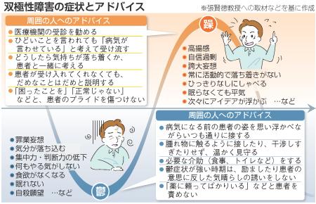 双極性障害の症状とアドバイス.jpg