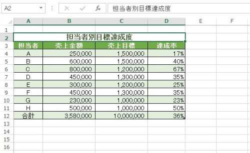 Excel 13 のおすすめグラフ機能 複合グラフの作成 でじまみ 楽天ブログ