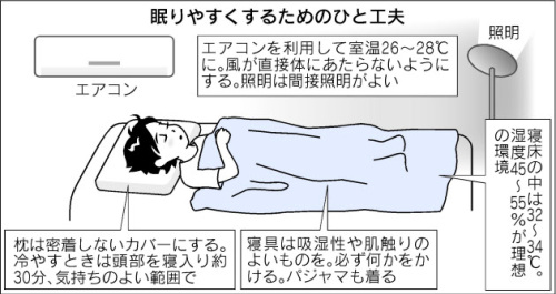 快眠の工夫.jpg