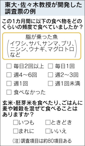 食事調査内容.jpg