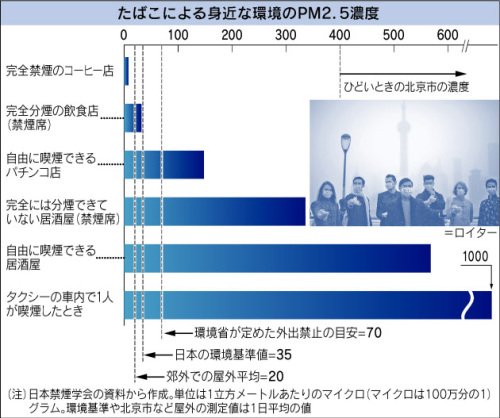 たばこはＰＭ２．５の塊日経130309.jpg