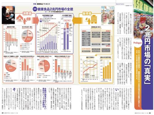 サプリのウソホント２週刊ダイヤモンド121124.jpg