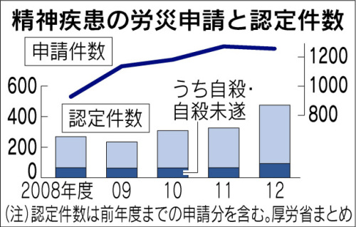 精神疾患労災2.jpg