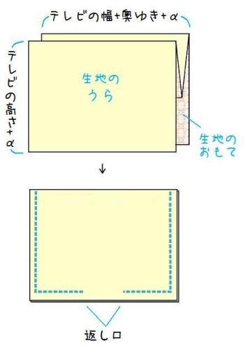 簡単 テレビカバー ディスプレイカバーの作り方 毎日カタカタ 昭和レトロ 楽天ブログ