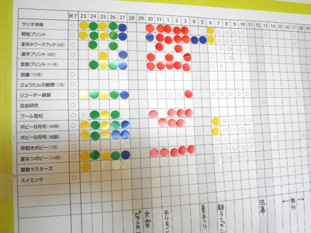 小学生 方 夏休み 過ごし の