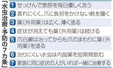 水虫治療・予防の７カ条産経120515.jpg