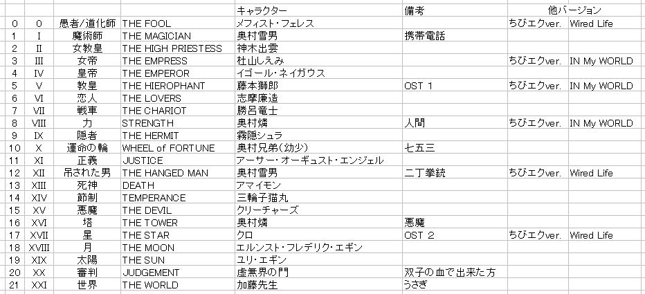 青エクbd9 10巻 タロットカード リスト付 玉響亭 楽天ブログ