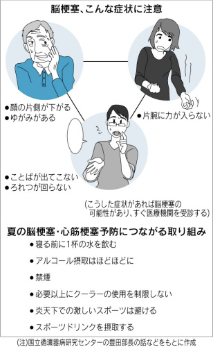 脳梗塞症状日経120717.jpg