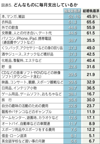 どんなものに支出しているか.jpg