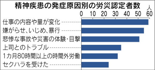 精神疾患労災1.jpg