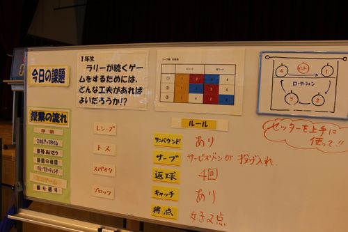 71814東成瀬中課題型体育授業500.jpg