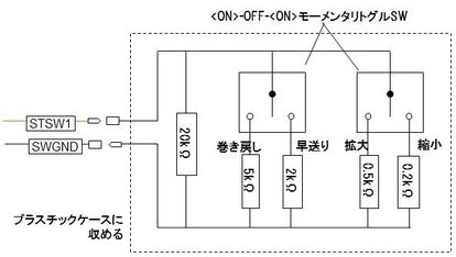 リモコンを自作する パナナビrs Rx Thunderbolt 楽天ブログ