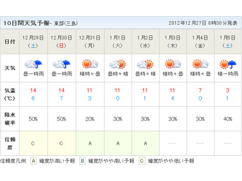 年末年始の富士市の天気予報 富士パークホテルのスタッフブログ 楽天ブログ