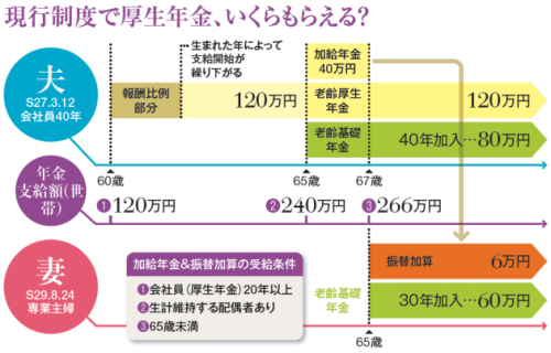 1年金の支給額の推移.jpg