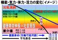 機能・気力・体力・活力の変化（イメージ）.jpg