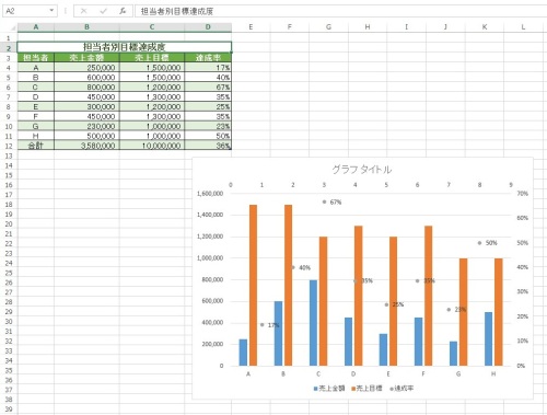 Excel 13 のおすすめグラフ機能 複合グラフの作成 でじまみ 楽天ブログ