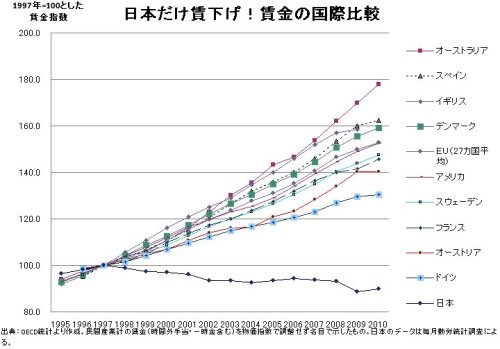 賃金推移国際比較.jpg