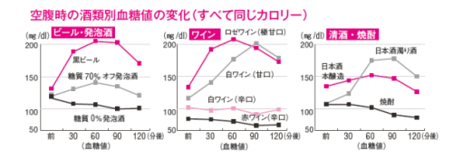 酒類別血糖値変化.jpg