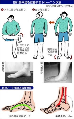 偏平足トレーニング日経121027.jpg