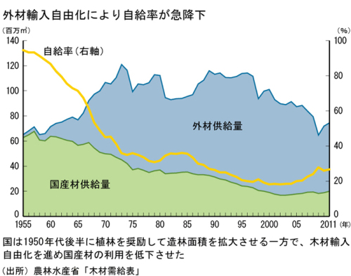 外材輸入自由化.jpg